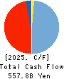 Shizuoka Financial Group,Inc. Cash Flow Statement 2025年Mar期 Shizuoka Financial Group,Inc. Cash Flow Statement 2025年3月期