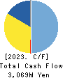 HAGOROMO FOODS CORPORATION Cash Flow Statement 2023年3月期