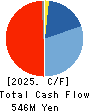 Globalway,Inc. Cash Flow Statement 2025年Mar期 Globalway,Inc. Cash Flow Statement 2025年3月期