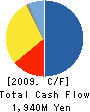 NIHON CERATEC Co.,Ltd. Cash Flow Statement 2009年3月期