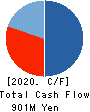 CanBas Co.,Ltd. Cash Flow Statement 2020年Jun期 CanBas Co.,Ltd. Cash Flow Statement 2020年6月期