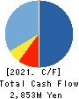 Photosynth inc. Cash Flow Statement 2021年12月期