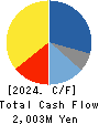 TODA KOGYO CORP. Cash Flow Statement 2024年Mar期 TODA KOGYO CORP. Cash Flow Statement 2024年3月期