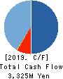 Delta-Fly Pharma,Inc. Cash Flow Statement 2019年3月期