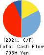 OTAKE CORPORATION Cash Flow Statement 2021年5月期