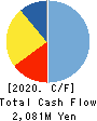 Gunosy Inc. Cash Flow Statement 2020年5月期