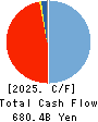 The Hachijuni Bank, Ltd. Cash Flow Statement 2025年Mar期 The Hachijuni Bank, Ltd. Cash Flow Statement 2025年3月期