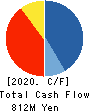 Alphax Food System Co., LTD Cash Flow Statement 2020年9月期