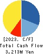 GOOD SPEED CO., LTD. Cash Flow Statement 2023年9月期