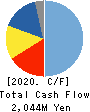 JAPAN CASH MACHINE CO.,LTD. Cash Flow Statement 2020年3月期