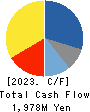 TERASAKI ELECTRIC CO.,LTD. Cash Flow Statement 2023年3月期