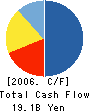 YOZAN Inc. Cash Flow Statement 2006年3月期