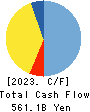 Shizuoka Financial Group,Inc. Cash Flow Statement 2023年3月期