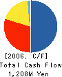 Apex,Inc. Cash Flow Statement 2006年4月期