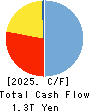 Hokuhoku Financial Group, Inc. Cash Flow Statement 2025年Mar期 Hokuhoku Financial Group, Inc. Cash Flow Statement 2025年3月期