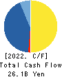 SBI Leasing Services Co.,Ltd. Cash Flow Statement 2022年3月期