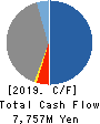 StemRIM Inc. Cash Flow Statement 2019年Jul期 StemRIM Inc. Cash Flow Statement 2019年7月期