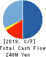Science Arts,Inc. Cash Flow Statement 2019年Aug期 Science Arts,Inc. Cash Flow Statement 2019年8月期