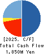 Kudan Inc. Cash Flow Statement 2025年Mar期 Kudan Inc. Cash Flow Statement 2025年3月期