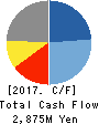 Medrx Co.,Ltd. Cash Flow Statement 2017年Dec期 Medrx Co.,Ltd. Cash Flow Statement 2017年12月期