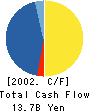 ICHIDA CO.,LTD. Cash Flow Statement 2002年3月期