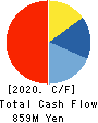 ELEMENTS,Inc. Cash Flow Statement 2020年11月期