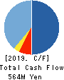 DNA Chip Research Inc. Cash Flow Statement 2019年3月期
