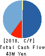 MediciNova,Inc Cash Flow Statement 2018年Dec期 MediciNova,Inc Cash Flow Statement 2018年12月期