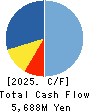 SEIKITOKYU KOGYO CO.,LTD. Cash Flow Statement 2025年Mar期 SEIKITOKYU KOGYO CO.,LTD. Cash Flow Statement 2025年3月期