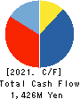 MEDINET Co.,Ltd. Cash Flow Statement 2021年9月期