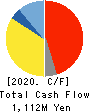 Kyokuto Boeki Kaisha, Limited Cash Flow Statement 2020年3月期