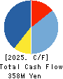 PLACO CO.,LTD. Cash Flow Statement 2025年Mar期 PLACO CO.,LTD. Cash Flow Statement 2025年3月期