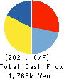 UEKI CORPORATION Cash Flow Statement 2021年Mar期 UEKI CORPORATION Cash Flow Statement 2021年3月期