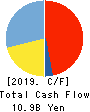 NIPPON COKE & ENGINEERING CO.,LTD. Cash Flow Statement 2019年3月期