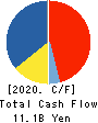 ALCONIX CORPORATION Cash Flow Statement 2020年3月期