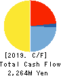 DELICA FOODS HOLDINGS CO.,LTD. Cash Flow Statement 2019年3月期