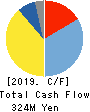 YAMAKI CO.,LTD. Cash Flow Statement 2019年3月期