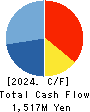 KOURAKUEN CORPORATION Cash Flow Statement 2024年3月期