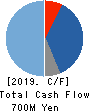 Kudan Inc. Cash Flow Statement 2019年Mar期 Kudan Inc. Cash Flow Statement 2019年3月期
