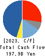 SUMITOMO CHEMICAL COMPANY,LIMITED Cash Flow Statement 2023年Mar期 SUMITOMO CHEMICAL COMPANY,LIMITED Cash Flow Statement 2023年3月期