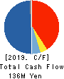 SEYFERT LTD. Cash Flow Statement 2019年12月期