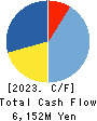 Hibiya Engineering, Ltd. Cash Flow Statement 2023年3月期