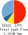 NexTone Inc. Cash Flow Statement 2022年Mar期 NexTone Inc. Cash Flow Statement 2022年3月期
