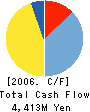 DAIWABO INFORMATION SYSTEM CO.,LTD. Cash Flow Statement 2006年3月期