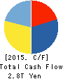 SoftBank Group Corp. Cash Flow Statement 2015年Mar期 SoftBank Group Corp. Cash Flow Statement 2015年3月期