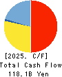 TOMONY Holdings,Inc. Cash Flow Statement 2025年Mar期 TOMONY Holdings,Inc. Cash Flow Statement 2025年3月期
