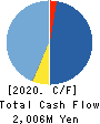 Kaizen Platform, Inc. Cash Flow Statement 2020年12月期