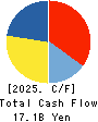 XEBIO Holdings CO.,LTD. Cash Flow Statement 2025年Mar期 XEBIO Holdings CO.,LTD. Cash Flow Statement 2025年3月期