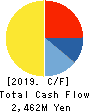 IMURAYA GROUP CO.,LTD. Cash Flow Statement 2019年3月期