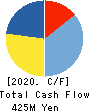 NIKKO COMPANY Cash Flow Statement 2020年3月期
